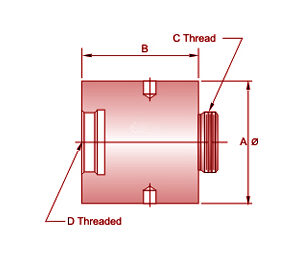 extension adapters