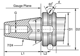 shank type 1